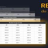 resultado do jogo do bicho das 11 horas xtreme lightning roulette