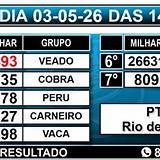 resultado pt-rio